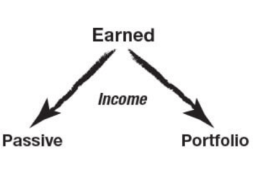 Know what type of income you should be working for